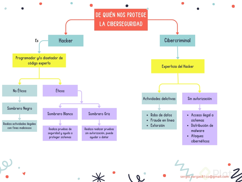 DeQuiénNosProtegeLaCiberseguridad.png