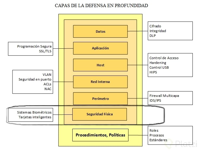 Defensa_En_Profundidad.png