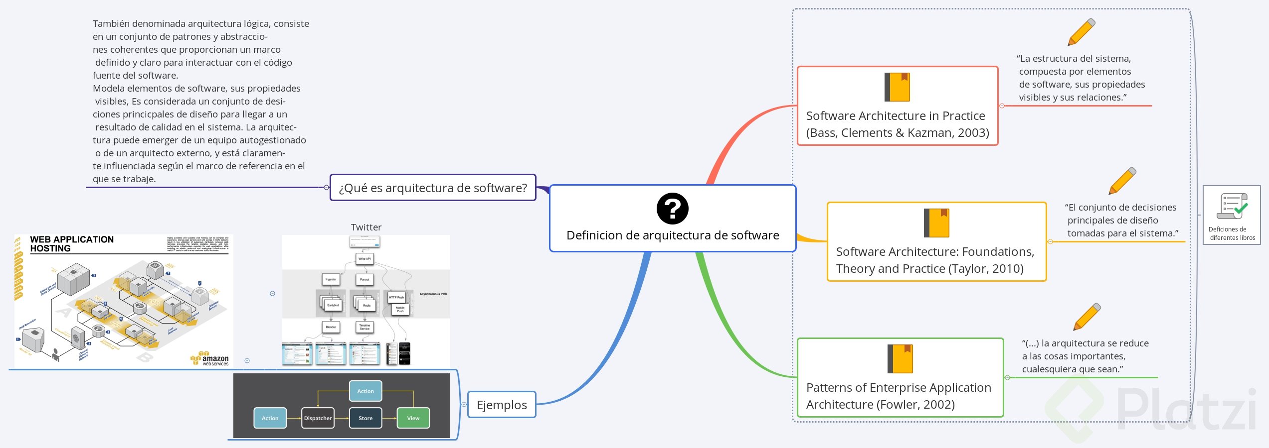 Definicion de arquitectura de software.png