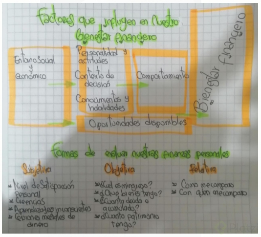 Definiciones finanzas personales.PNG