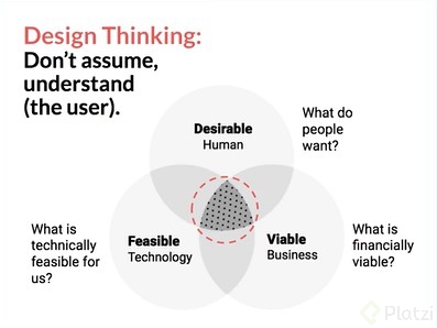 Design Thinking.jpg