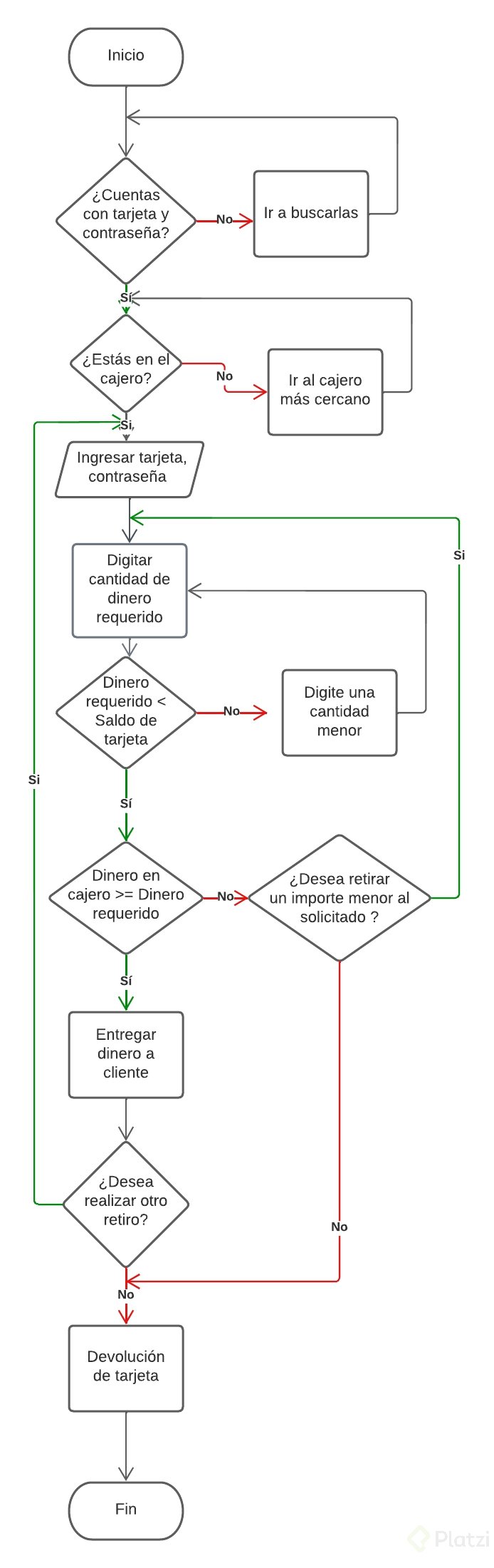 Reto 1: ¿hay dinero en el cajero electrónico? - Platzi