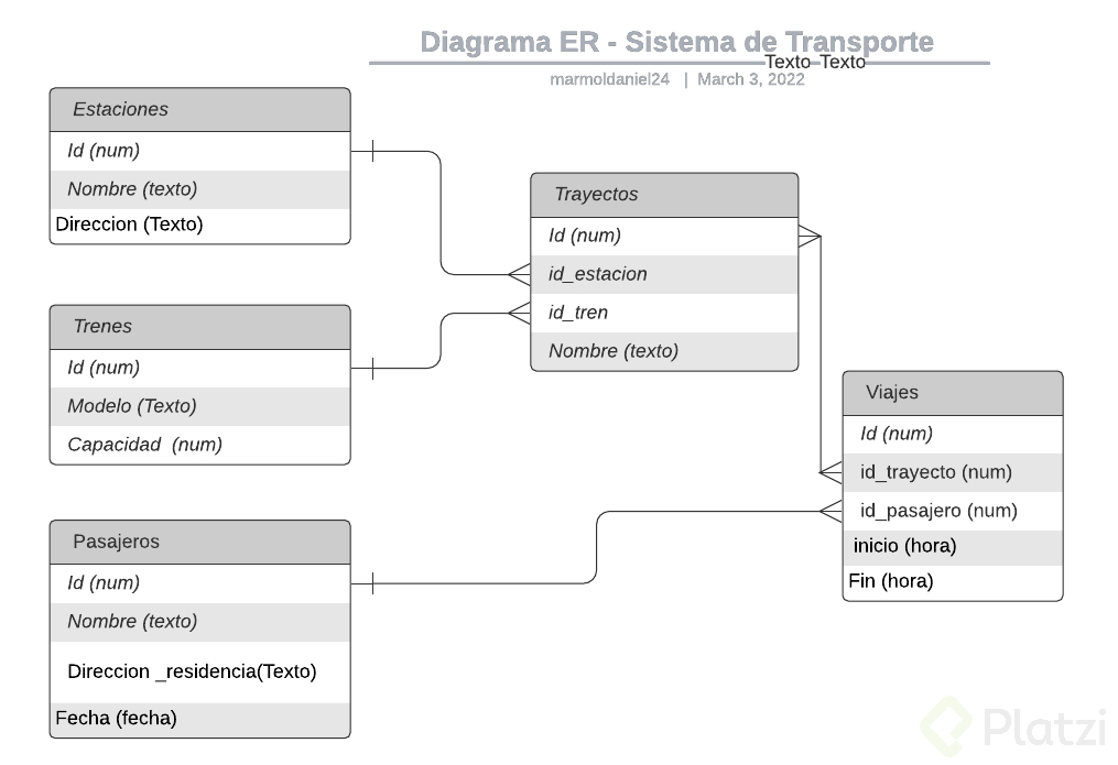 Diagrama ER - Sistema de Transporte.png