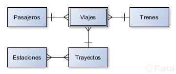Diagrama Entidad Relación.jpg