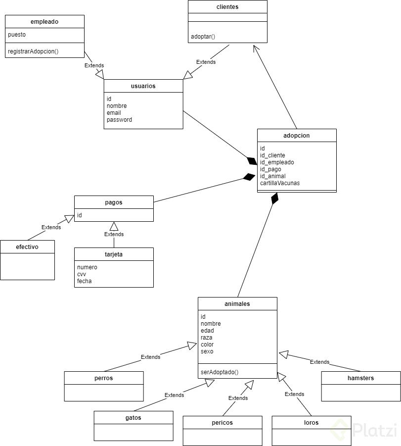 Diagrama UML sistema de adopcion.png