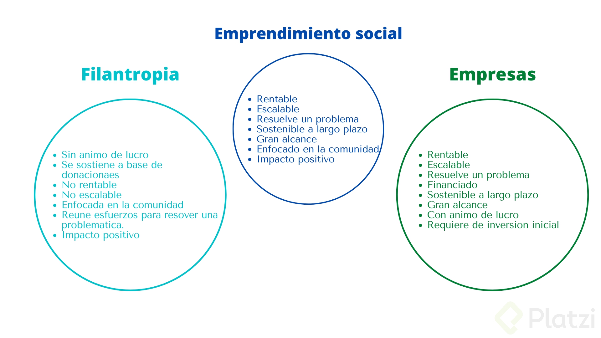 Diagrama de emprendimiento social.png