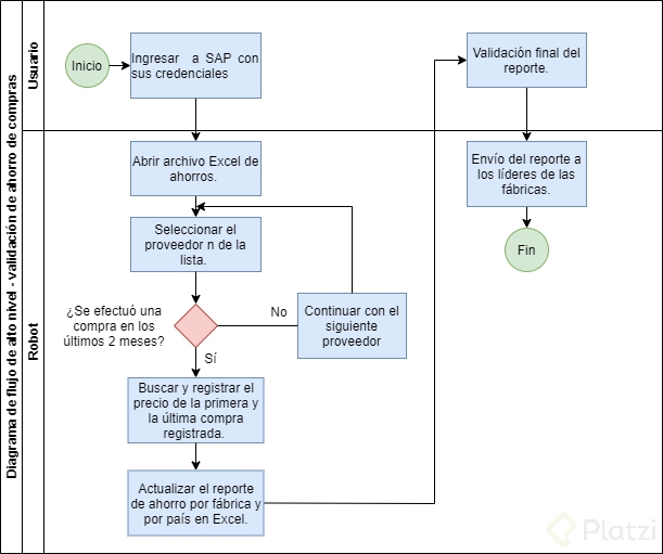 Diagrama de flujo ahorros.png