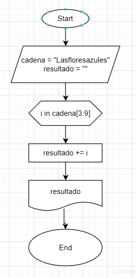 Diagrama de flujo programa en Java.PNG