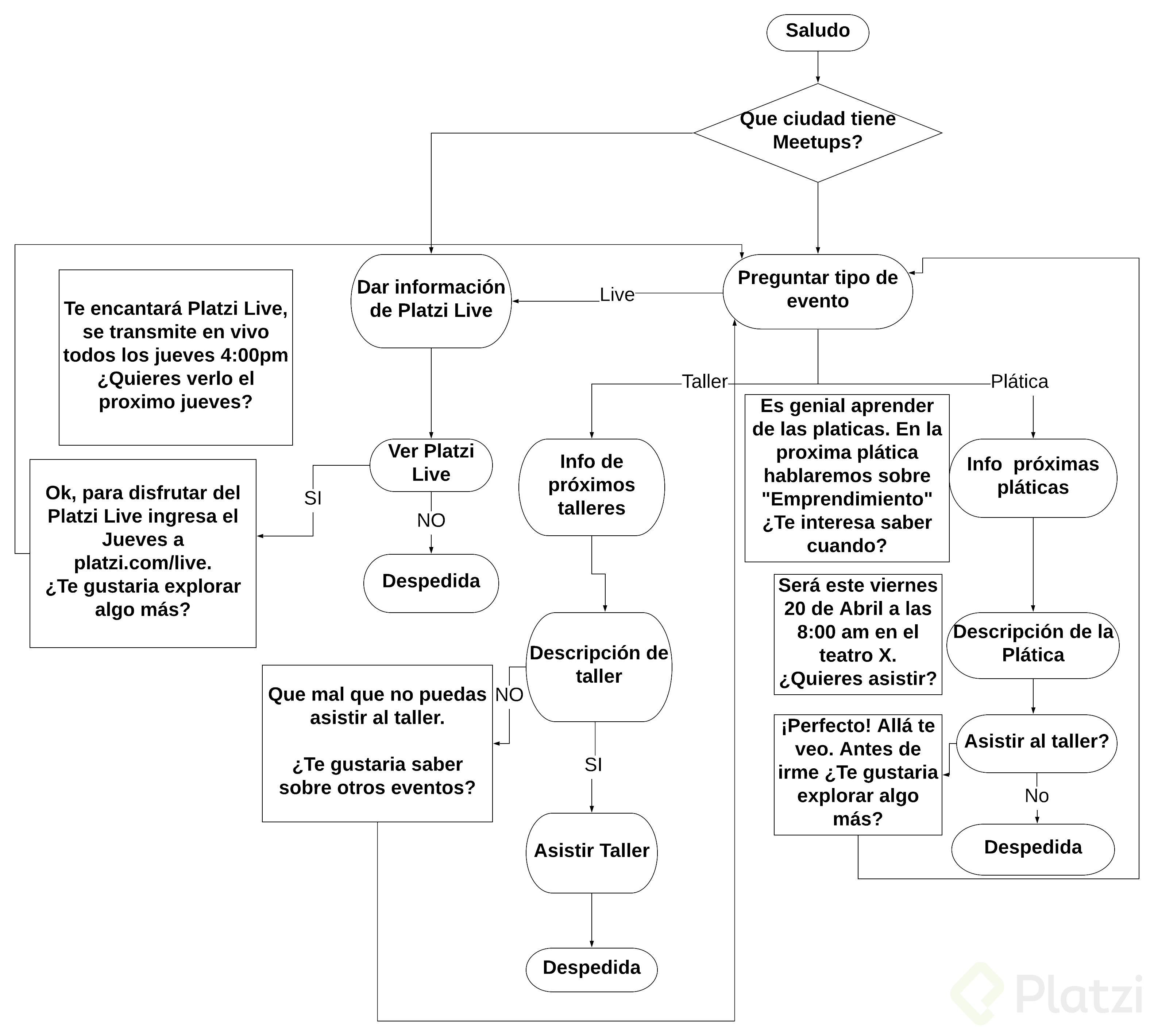 Diagrama en blanco (1).png