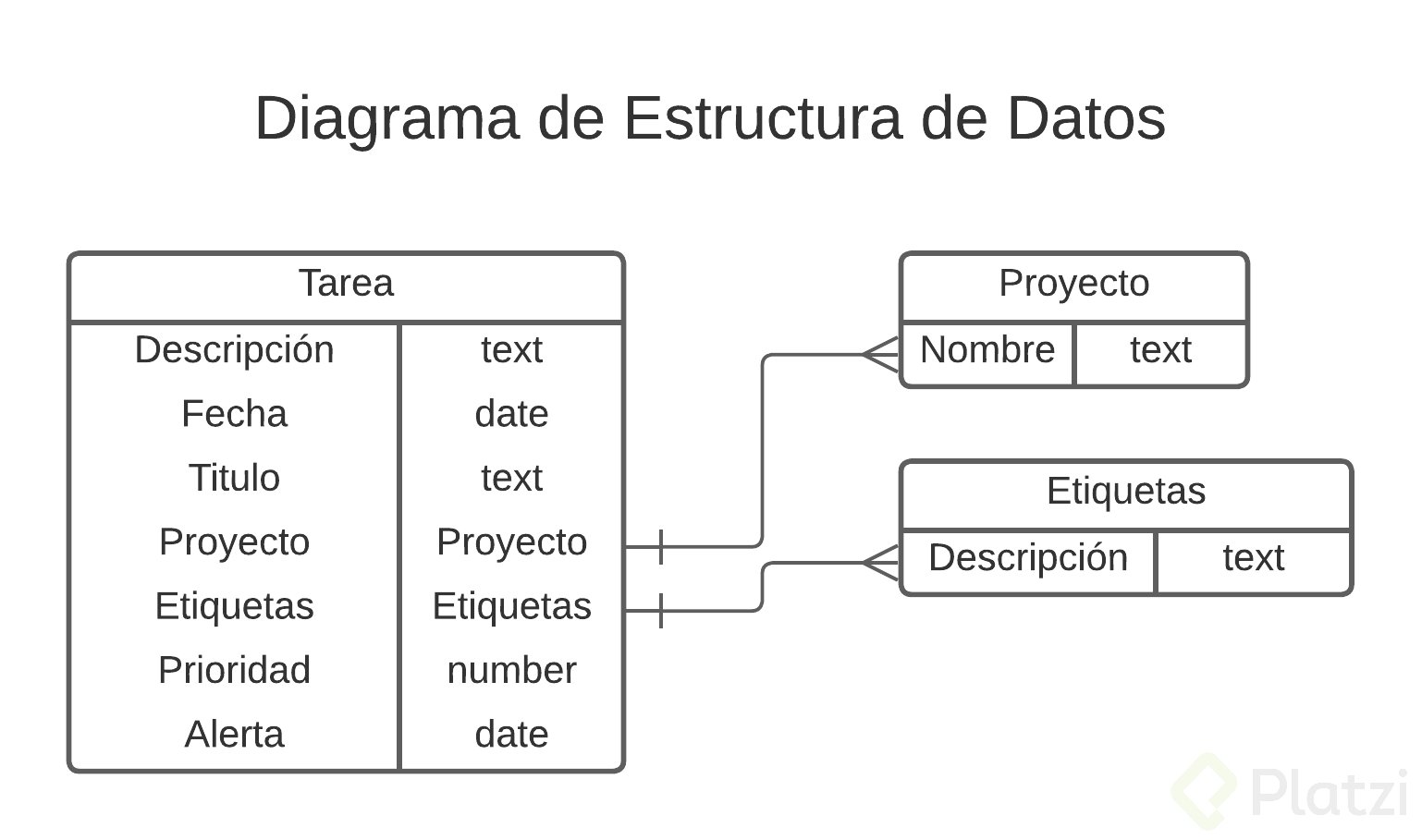Diagrama en blanco.png