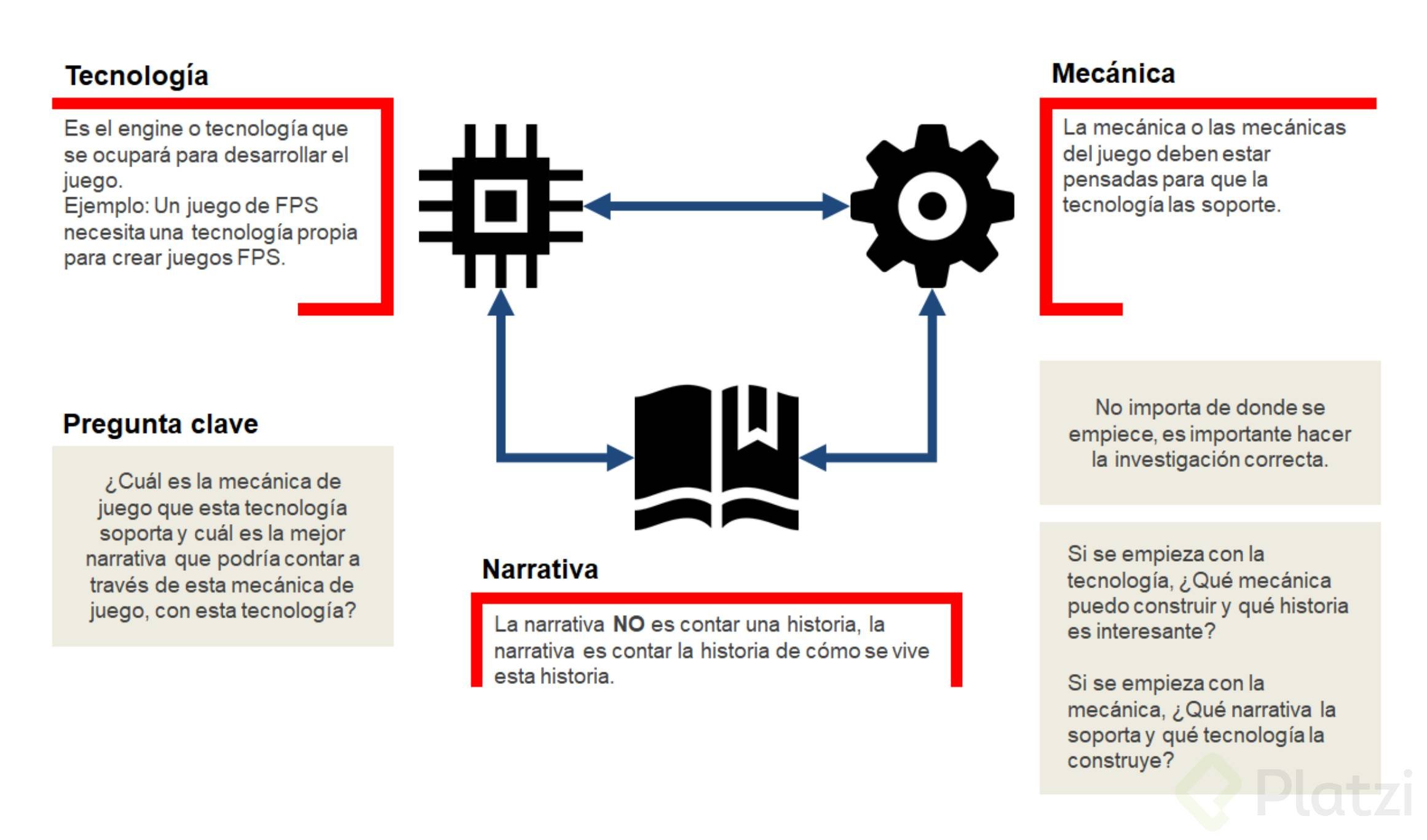 Diagrama en blanco.png