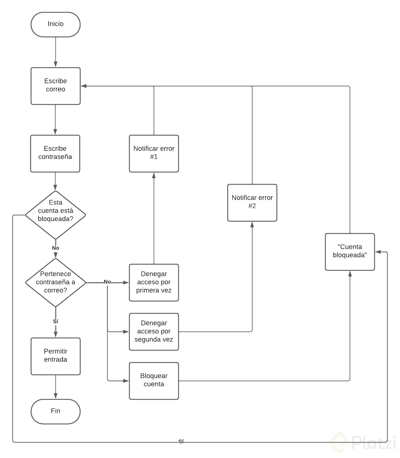 Diagrama en blanco.png