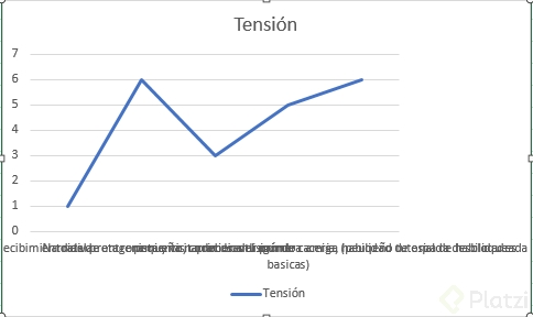 Diagrama lineal de mi proyecto personal videojuego.PNG