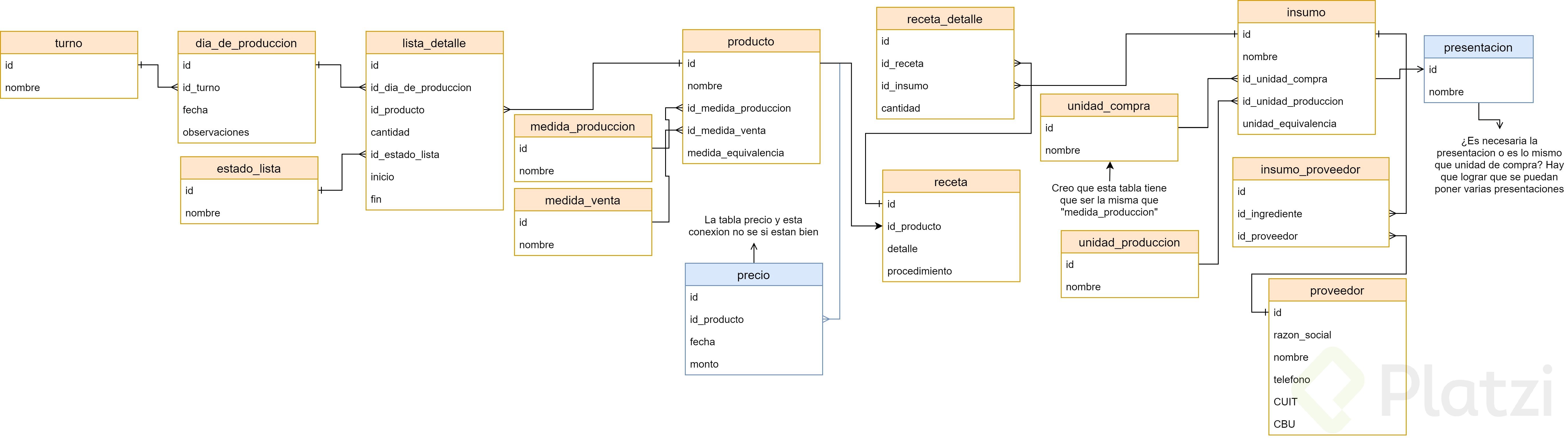 Diagrama sistema Boston (1).jpg