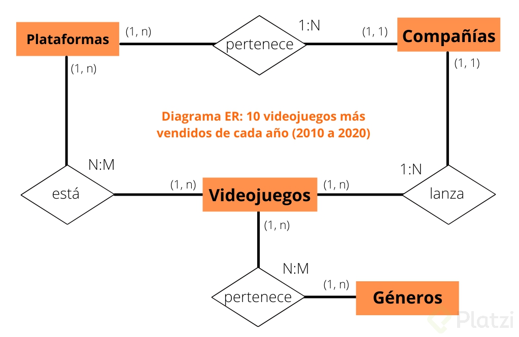 Diagrama-ER.png