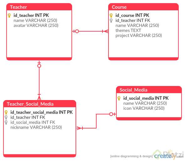 DiagramaE-R_CatalogoProfesores.png