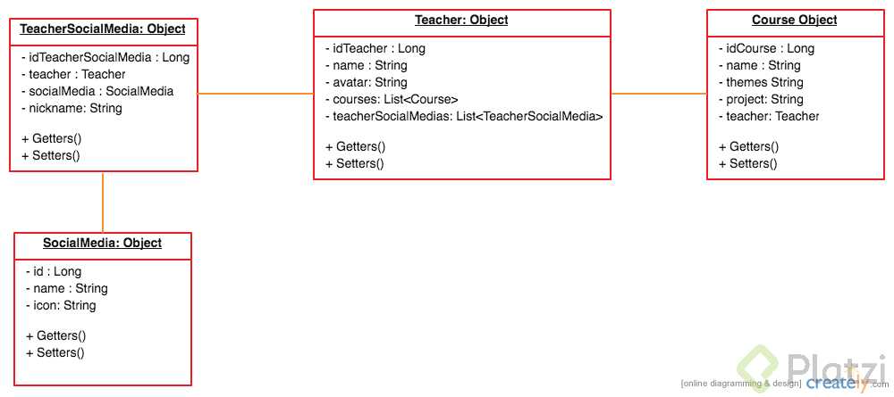 DiagramaUML_CatalogoProfesores.png