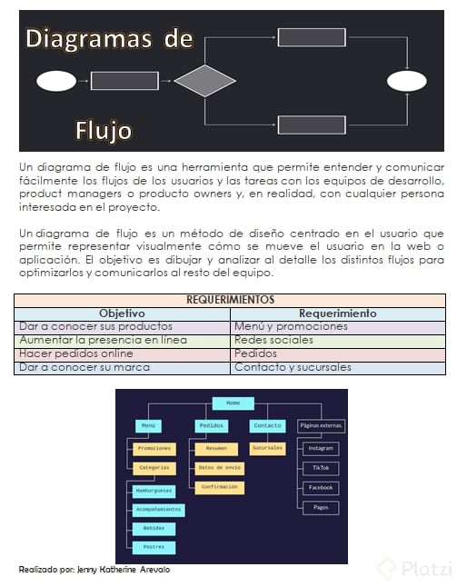 Diagrama_de_flujo_1.PNG