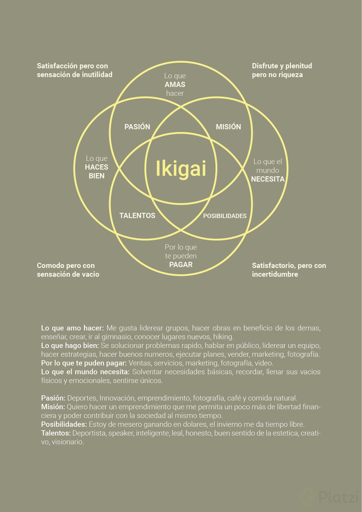 Diagramas_Ikigai.png
