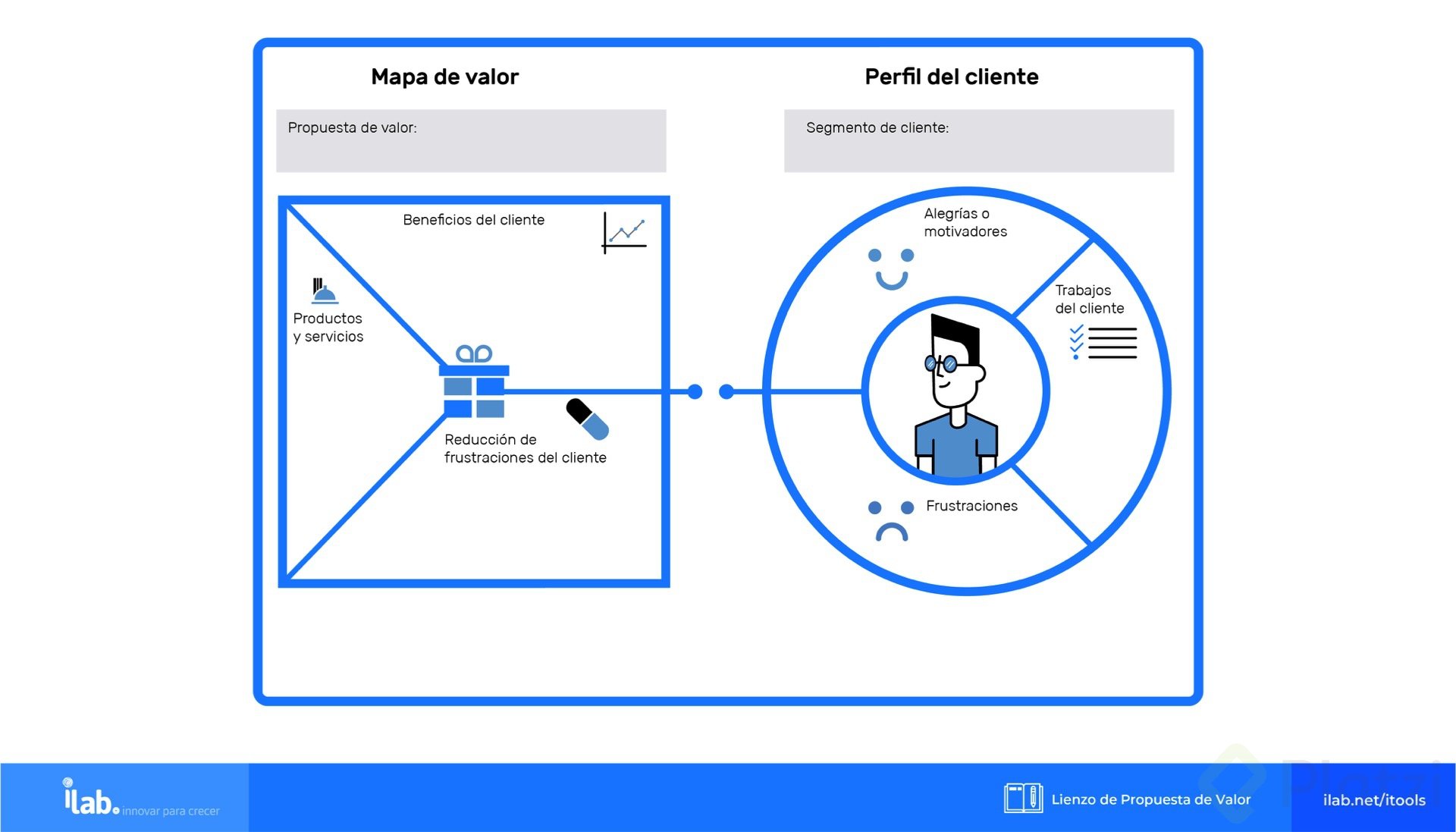 Definir la Propuesta de Valor - Platzi