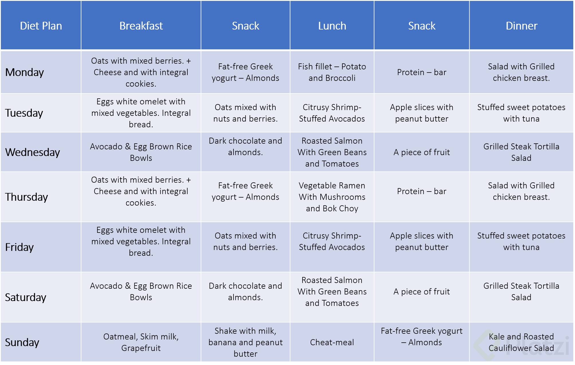 Nutrition Diet Plan Chart - Best Home Design Ideas