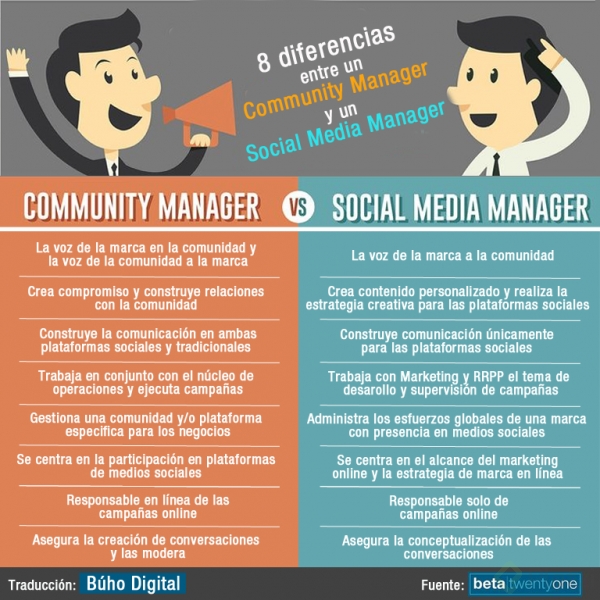 Diferencias del social media y community manager.png