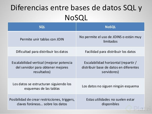 Diferencias-SLQ-NoSQL.jpg