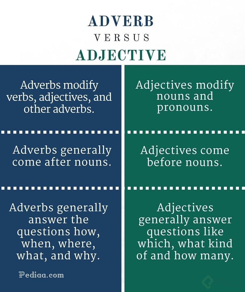 Difference-Between-Adverb-and-Adjective-infographic.png