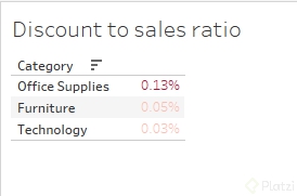 Discount to sales ratio.png