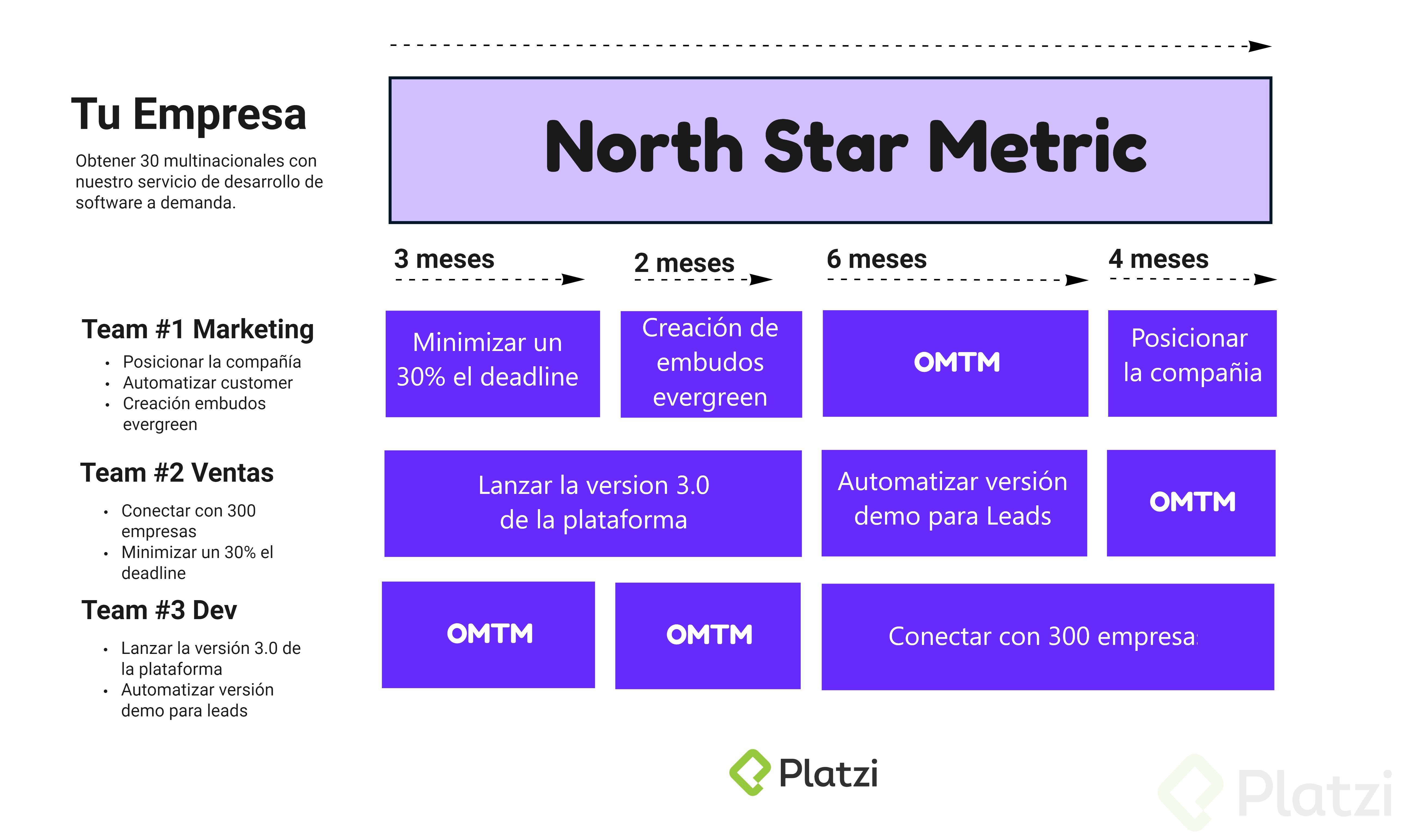 Diseña el ciclo  de objetivos.jpg