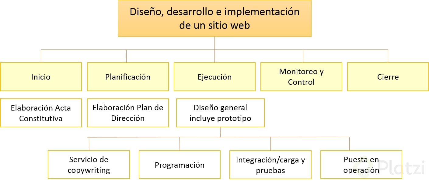Diseño WEB.png