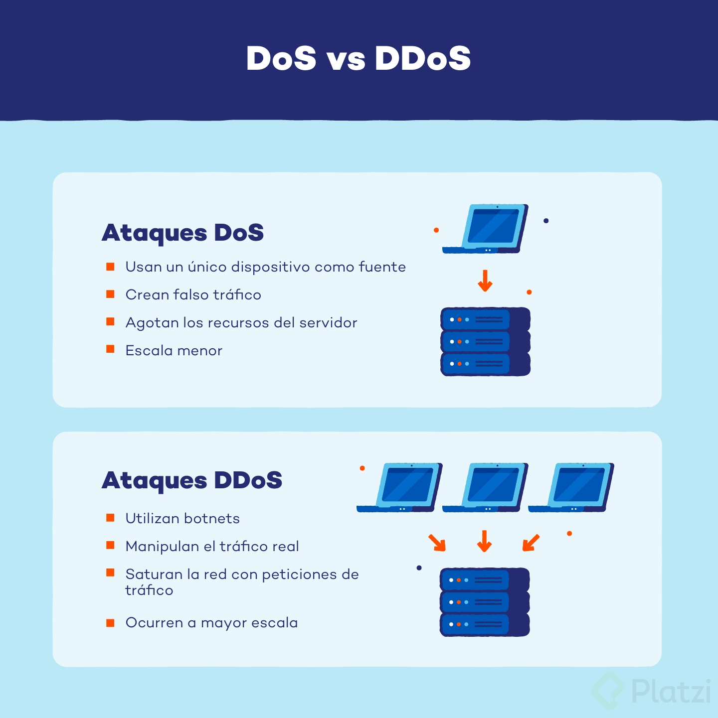DoS-vs-DDos-Attacks_ES.png