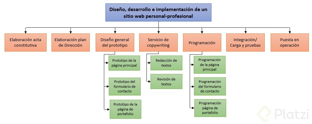 EDTH proyecto.PNG