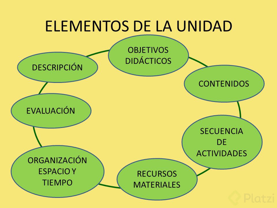 ELEMENTOS+DE+LA+UNIDAD+OBJETIVOS+DIDÁCTICOS+DESCRIPCIÓN+CONTENIDOS.jpg