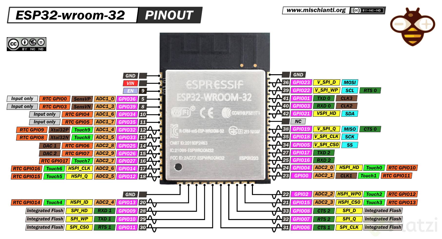 entrada-anal-gica-con-esp32-platzi