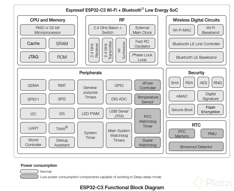 ESP32_C3_Functional_Block_Diagram.png