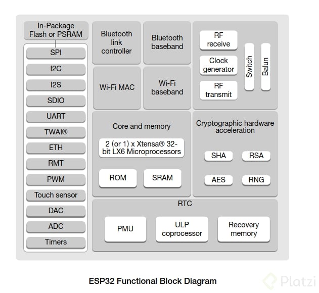 ESP32_Functional_Block_Diagram.png