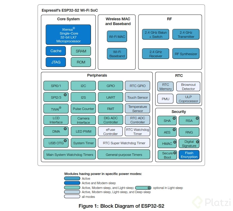ESP32_S2_Functional_Block_Diagram.png