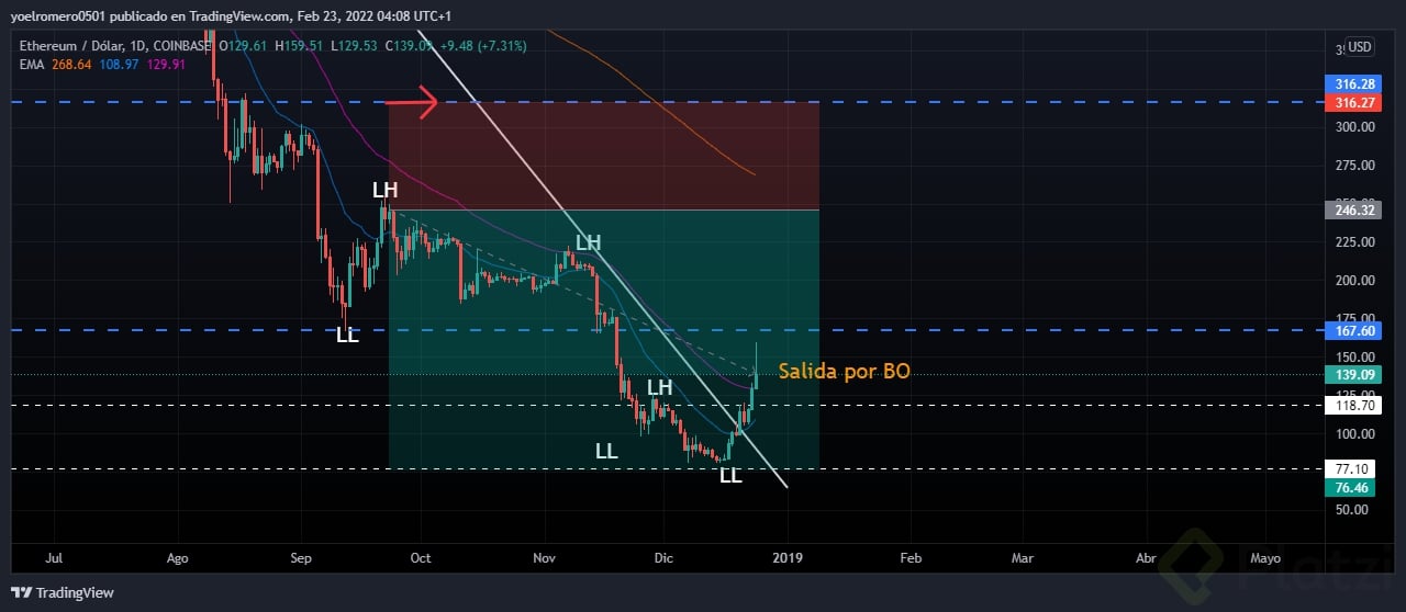 ETHUSD_2022-02-22_21-08-21.png