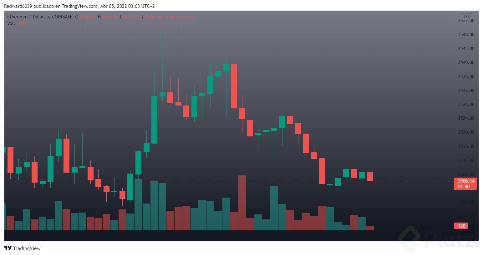 ETHUSD_2022-04-04_21-03-21.png