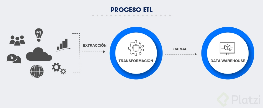 ETL- Â¿CÃ³mo funciona el proceso_.jpg