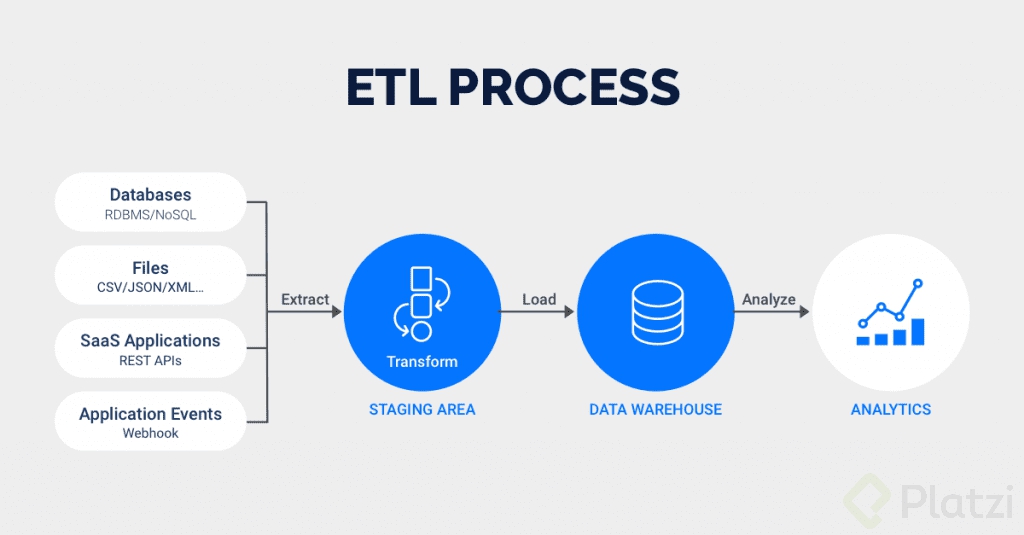 ETL-Process-for-linkedin3-1024x535.png