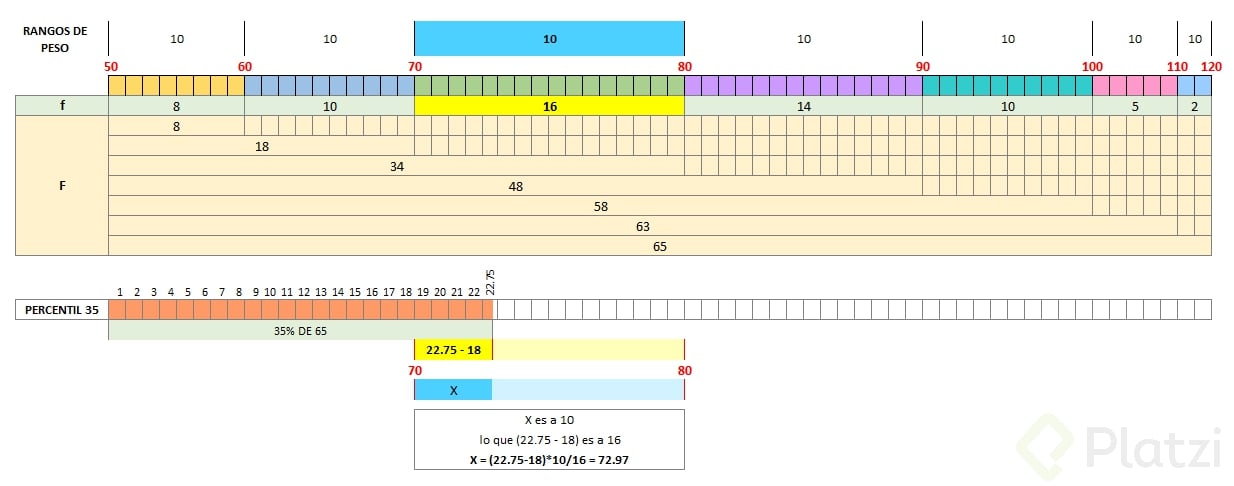 EXPLICACIÓN PERCENTIL.PNG