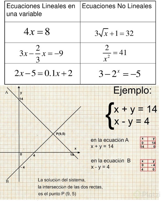 Ecuaciones Lineales y ecuaciones simultaneas.jpg