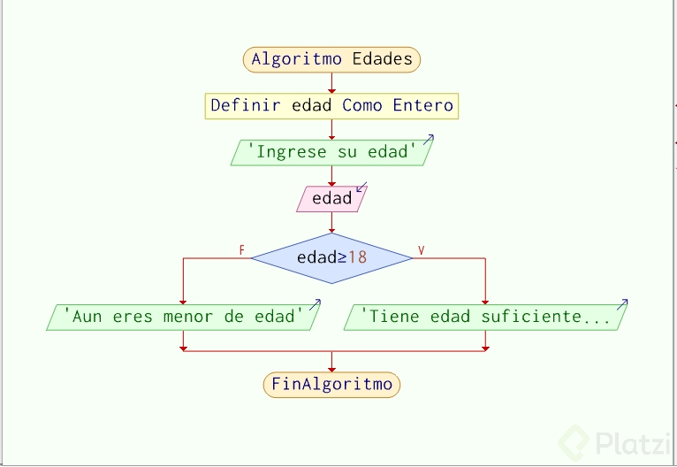 Edades.png