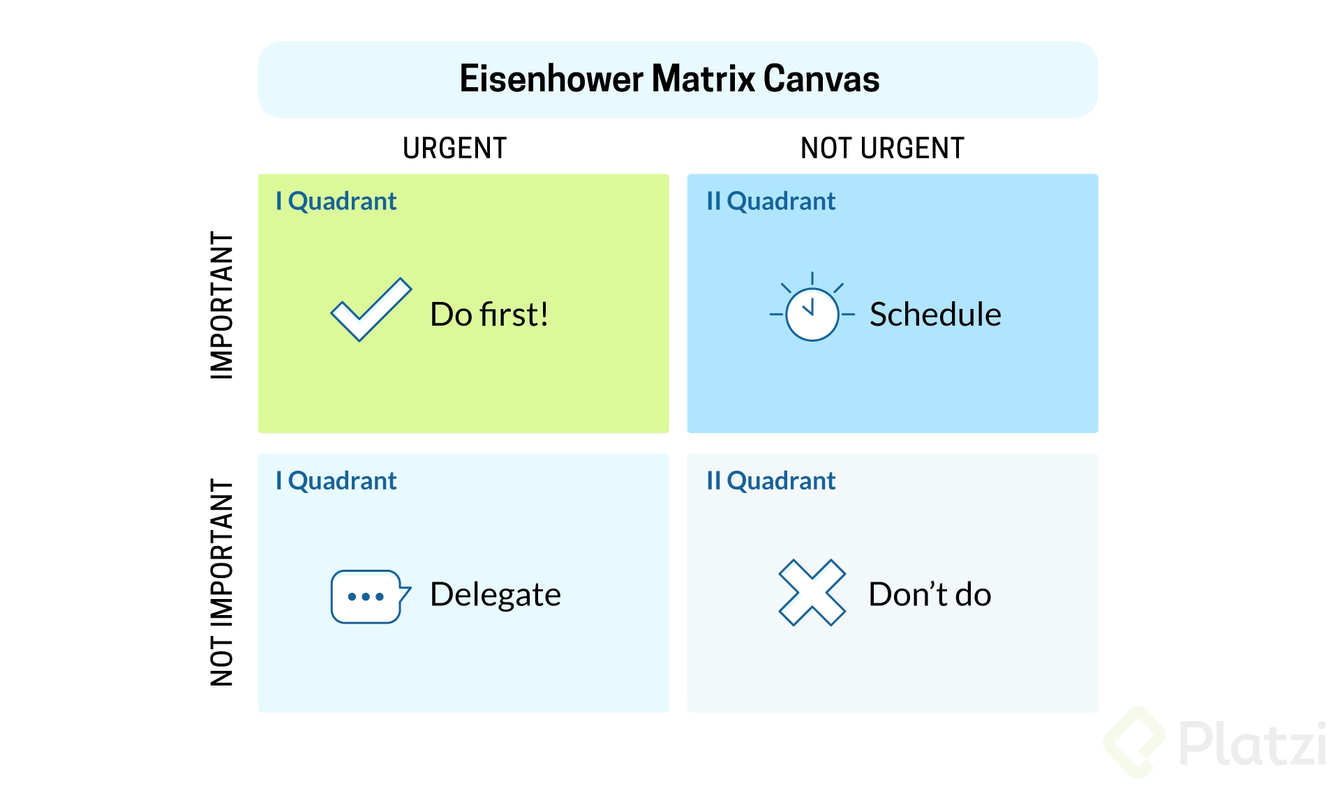 Eisenhower-Matrix-Canvas.png