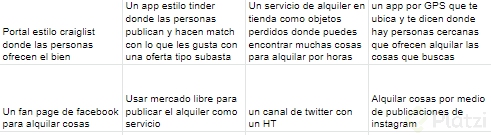 Ejecicio Crazy 8 alquiler de cosas.png