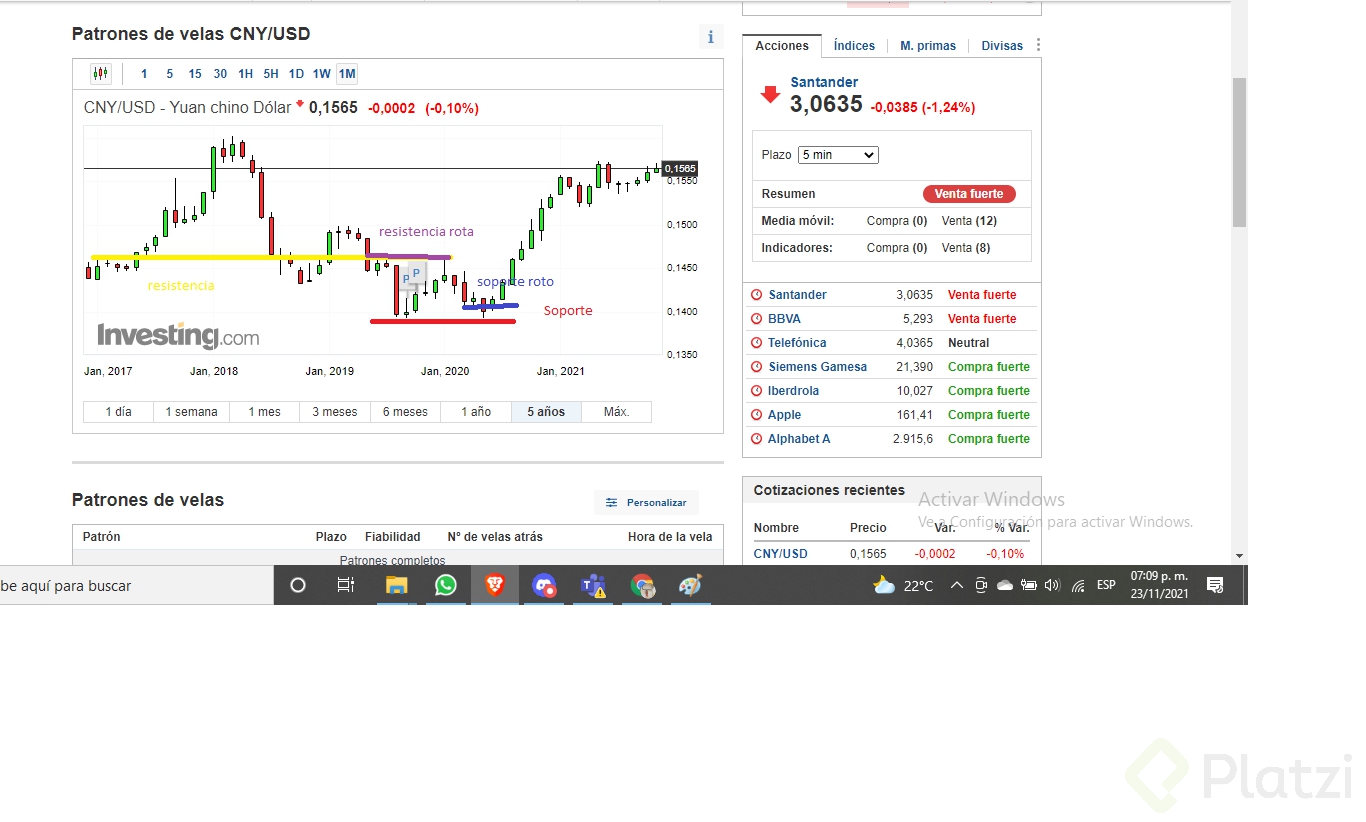 Ejemplo Resistencia y Soporte CNYUSD.png