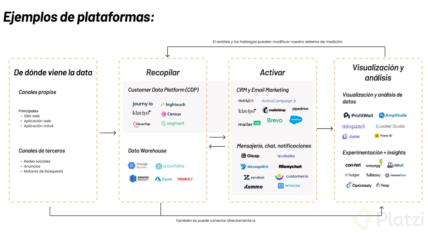 Ejemplos de plataformas.png