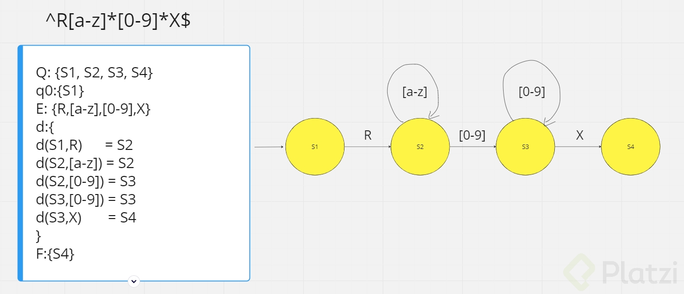 Ejercicio Automata determinado finito.png